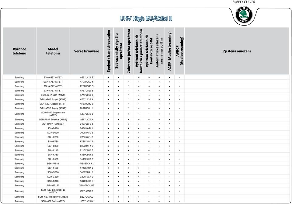 A877UCID 3 - Samsung SGH-A887 Solstice (AT&T) A887UCIF A - Samsung SGH-D407 (Cingular) D407UCFD 1 * * - Samsung SGH-D880 D880XAGL 1 - - Samsung SGH-D900 D900XAFG 6 * - - Samsung SGH-E250 E250XAFL 2 -