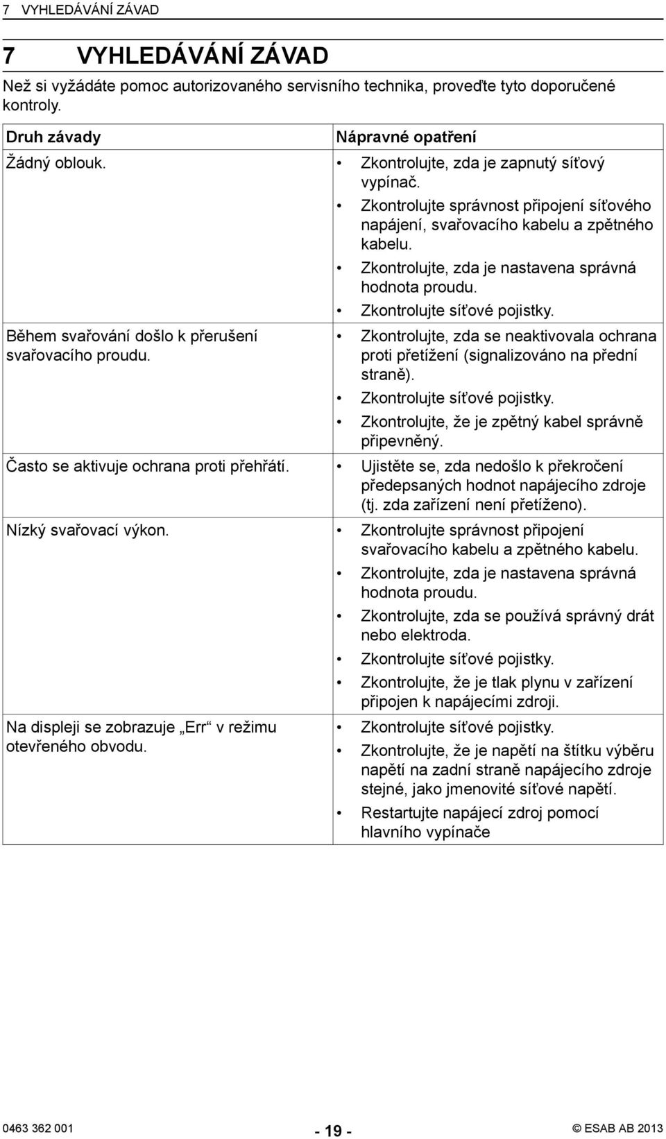 Zkontrolujte, zda je nastavena správná hodnota proudu. Zkontrolujte síťové pojistky. Zkontrolujte, zda se neaktivovala ochrana proti přetížení (signalizováno na přední straně).