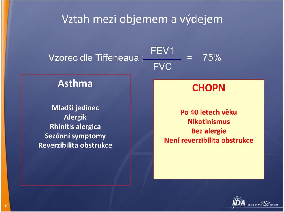 alergica Sezónní symptomy Reverzibilita obstrukce Po 0