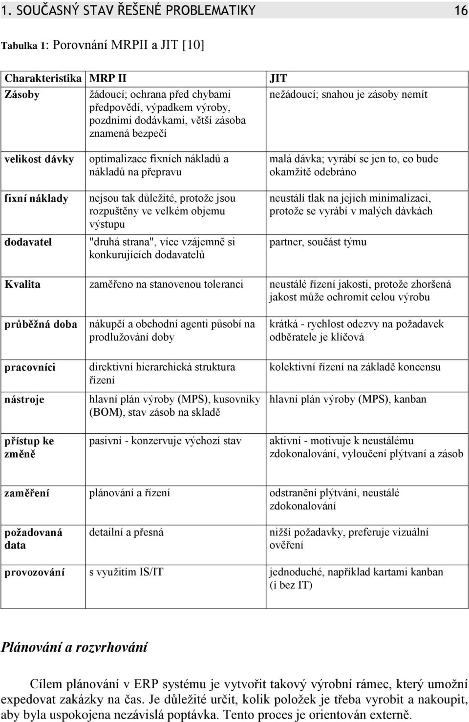 objemu výstupu "druhá strana", více vzájemně si konkurujících dodavatelů malá dávka; vyrábí se jen to, co bude okamžitě odebráno neustálí tlak na jejich minimalizaci, protože se vyrábí v malých