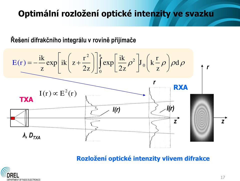 () exp ik z exp J k d z 2z 2z z TXA I r E r 2 ( ) ( ) r RXA