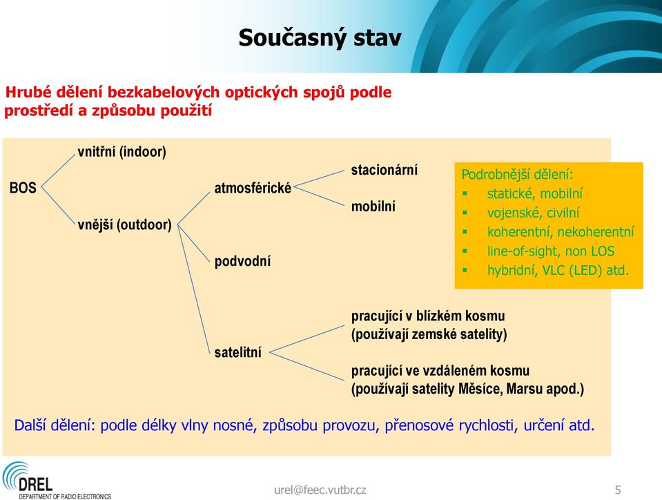line-of-sight, non LOS hybridní, VLC (LED) atd.