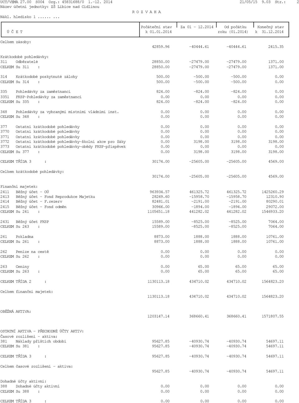 00-824.00 0.00 3351 FKSP-Pohledávky za zaměstnanci CELKEM Su 335 : 824.00-824.00-824.00 0.00 348 Pohledávky za vybranými místními vládními inst.