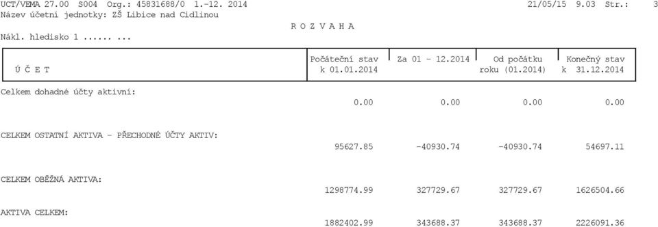 : 3 Celkem dohadné účty aktivní: CELKEM OSTATNÍ AKTIVA -