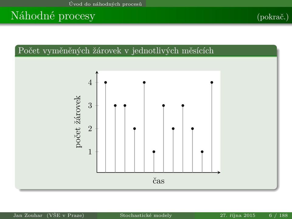 ) Počet vyměněných žárovek v jednotlivých