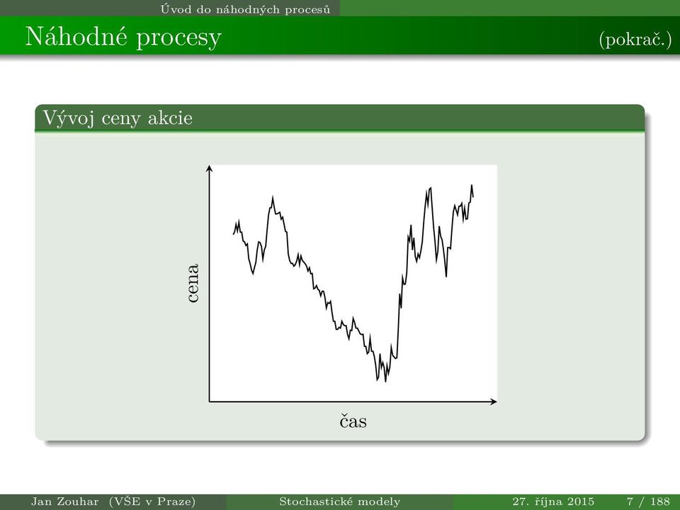 ) Vývoj ceny akcie cena čas Jan
