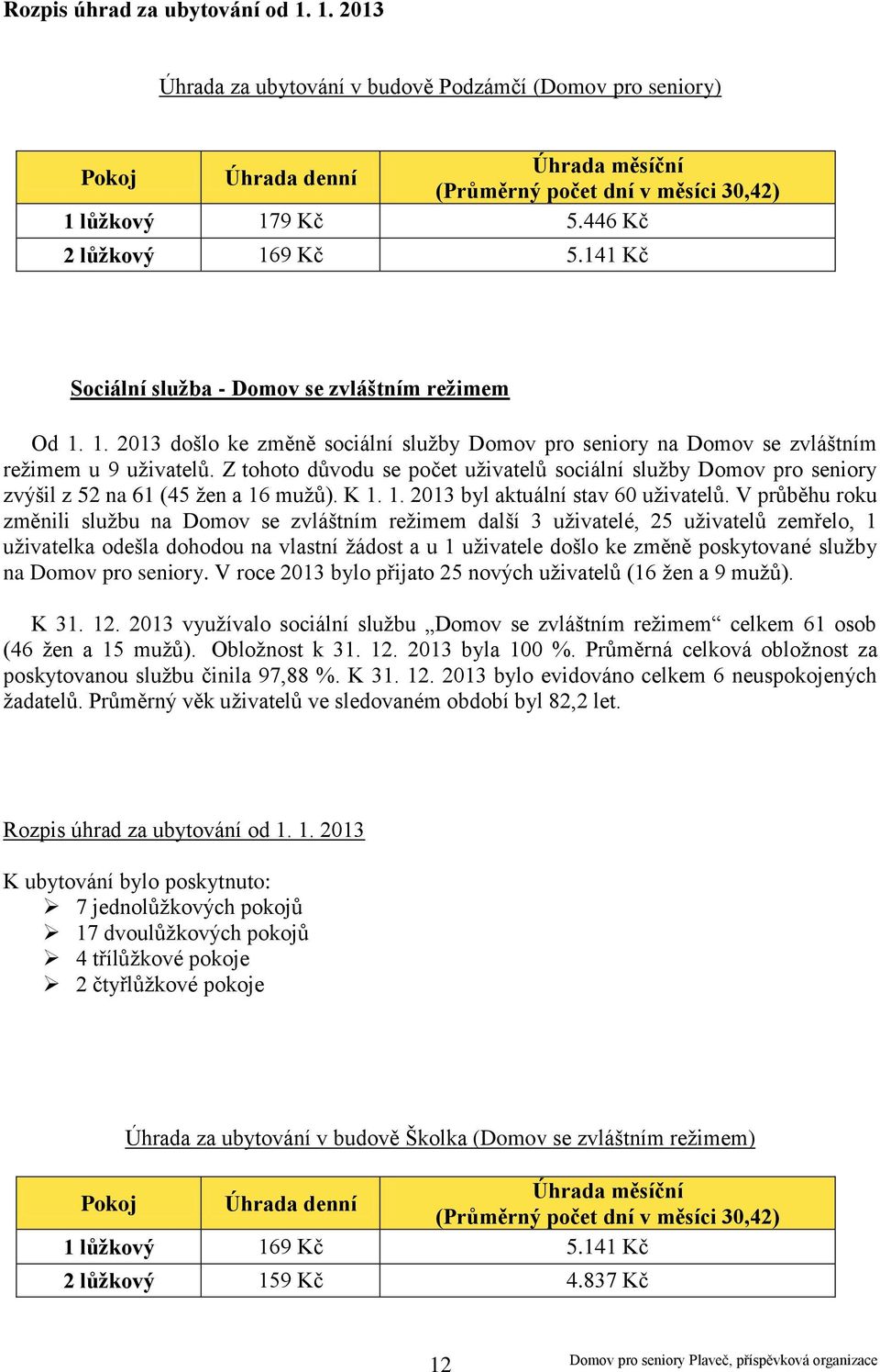 Z tohoto důvodu se počet uživatelů sociální služby Domov pro seniory zvýšil z 52 na 61 (45 žen a 16 mužů). K 1. 1. 2013 byl aktuální stav 60 uživatelů.