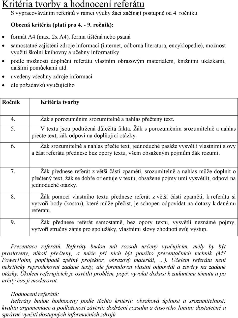 referátu vlastním obrazovým materiálem, knižními ukázkami, dalšími pomůckami atd. uvedeny všechny zdroje informací dle požadavků vyučujícího Ročník Kritéria tvorby 4.