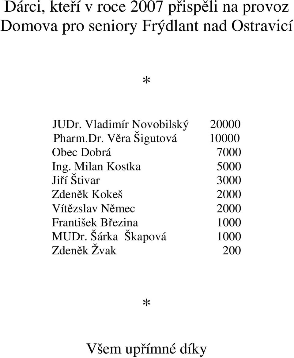 Milan Kostka 5000 Jiří Štivar 3000 Zdeněk Kokeš 2000 Vítězslav Němec 2000