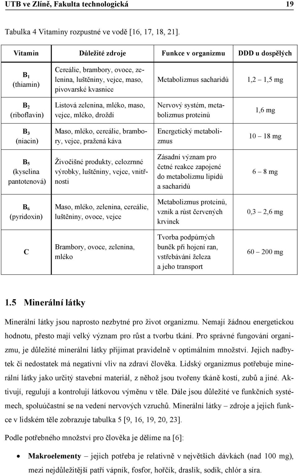 (riboflavin) Listová zelenina, mléko, maso, vejce, mléko, droždí Nervový systém, metabolizmus proteinů 1,6 mg B 3 (niacin) Maso, mléko, cereálie, brambory, vejce, pražená káva Energetický