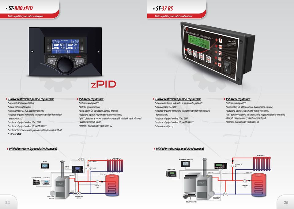 doplňkových modulů ST-61 * software zpid * zobrazovací displej LCD * kolečko synchronizátoru * čidlo teploty,, spalin, ventilu, zpátečky * vybaveno teplotní bezpečnostní ochranou (termik) * plášť