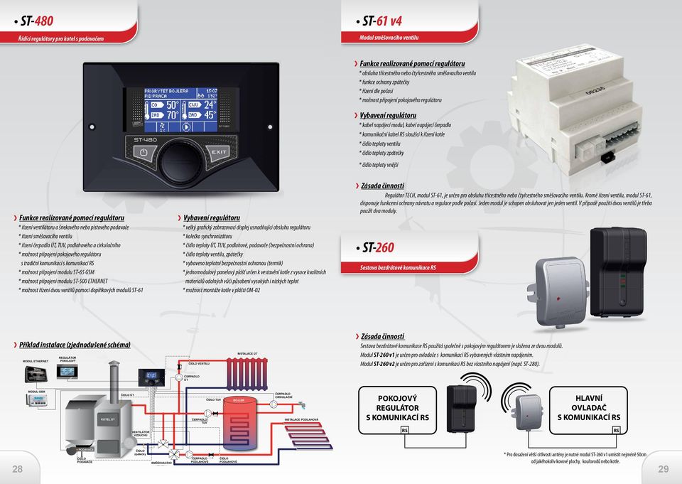 ST-61 * velký grafický zobrazovací displej usnadňující obsluhu regulátoru * kolečko synchronizátoru * čidlo teploty,, podlahové, podavače (bezpečnostní ochrana) * čidlo teploty ventilu, zpátečky *