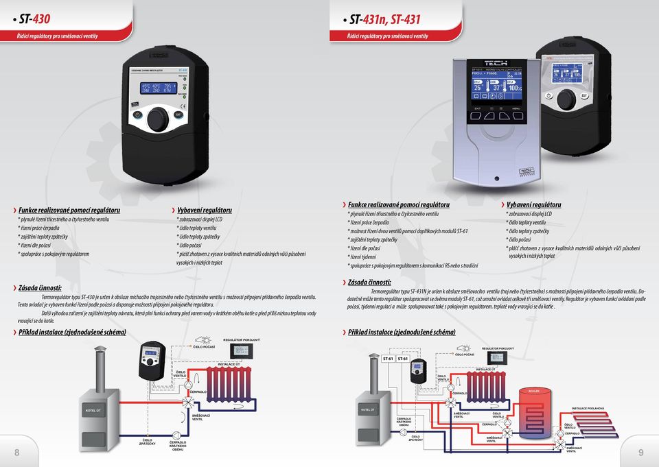 materiálů odolných vůči působení vysokých i nízkých teplot Zásada činnosti: Termoregulátor typu ST-430 je určen k obsluze míchacího trojcestného nebo čtyřcestného ventilu s možností připojení
