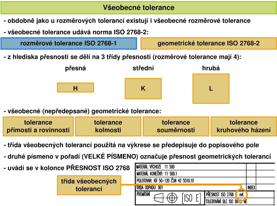 geometrické tolerance: tolerance přímosti a rovinnosti tolerance kolmosti tolerance souměrnosti tolerance kruhového házení - třída všeobecných tolerancí použitá na výkrese se