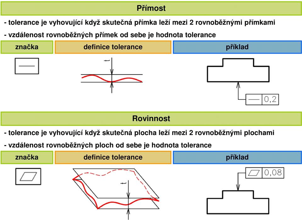 tolerance Rovinnost - tolerance je vyhovující když skutečná plocha leží