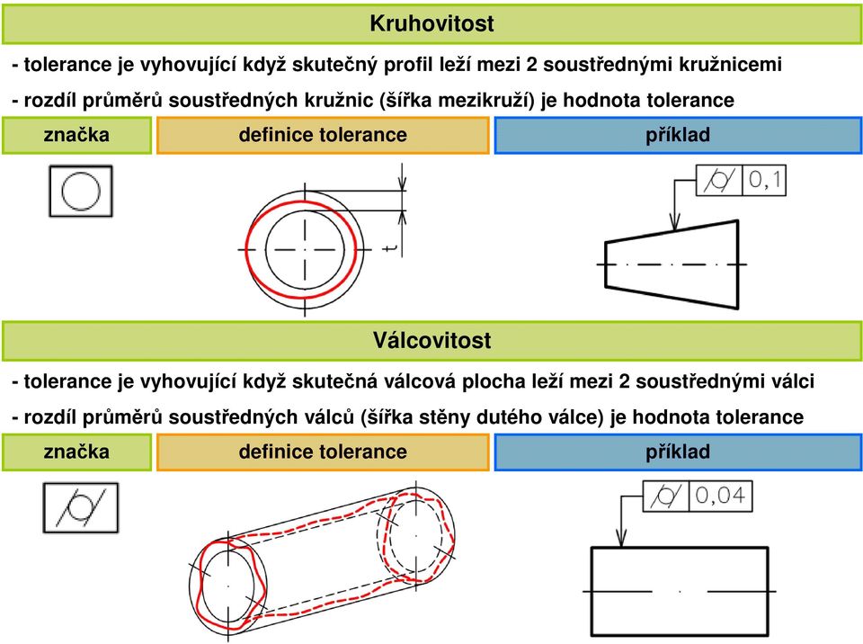 Válcovitost - tolerance je vyhovující když skutečná válcová plocha leží mezi 2