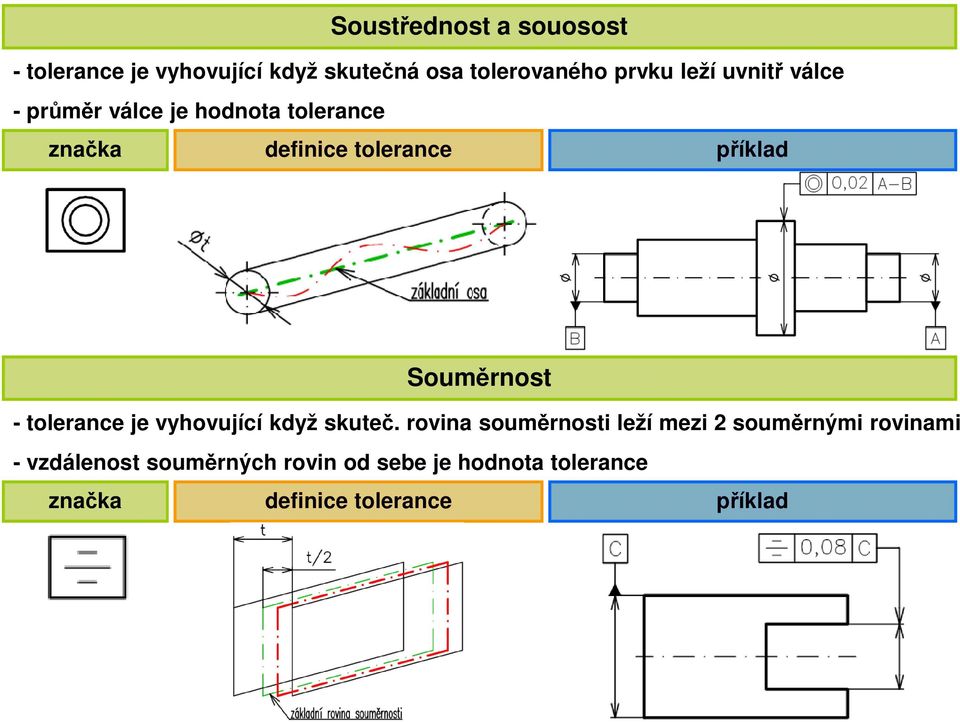 Souměrnost - tolerance je vyhovující když skuteč.