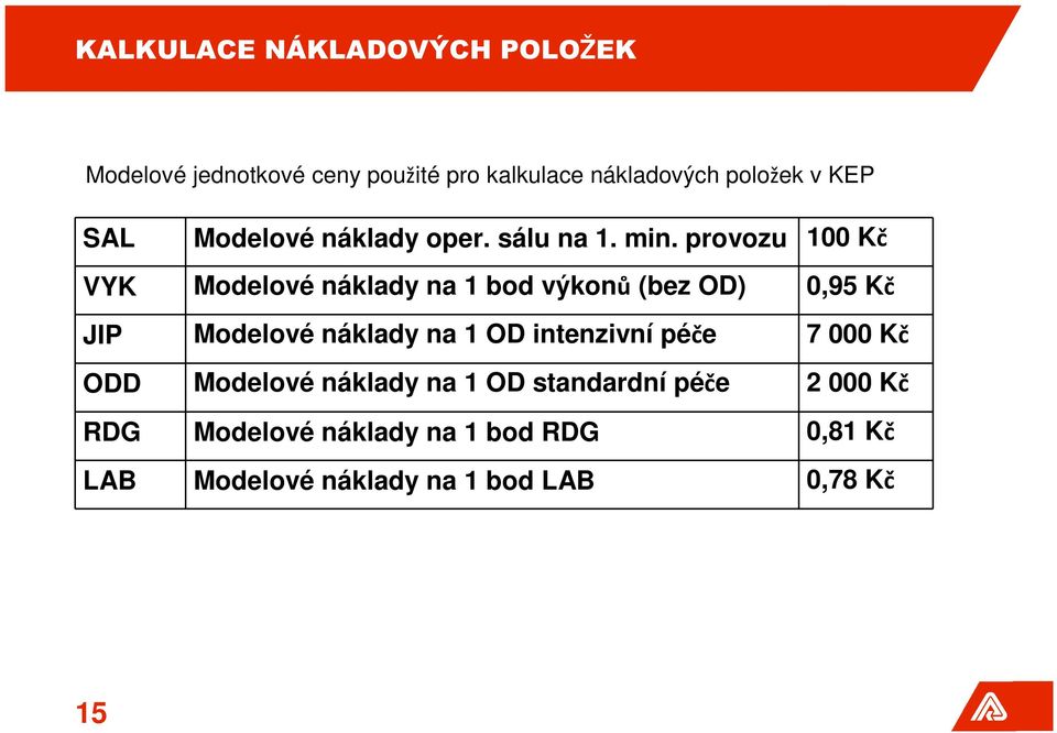 provozu 100 Kč VYK Modelové náklady na 1 bod výkonů (bez OD) 0,95 Kč JIP Modelové náklady na 1 OD