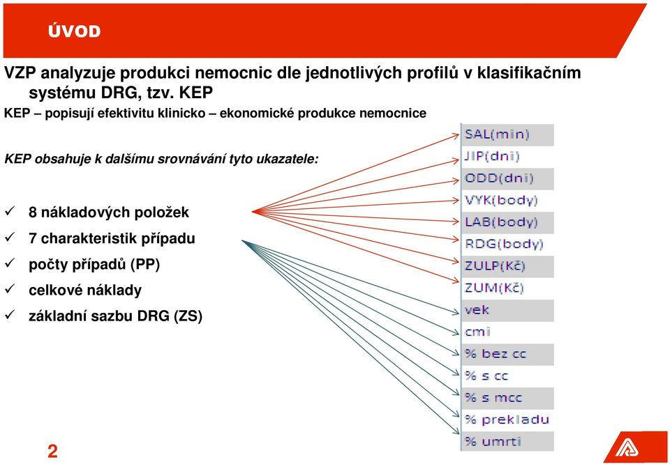 KEP KEP popisují efektivitu klinicko ekonomické produkce nemocnice KEP obsahuje