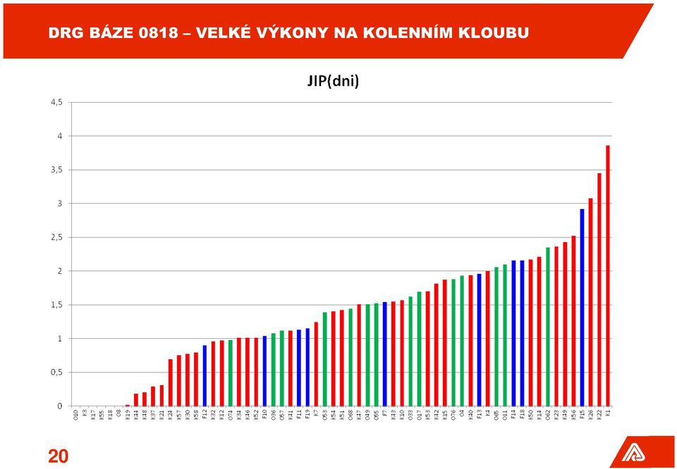 VÝKONY NA