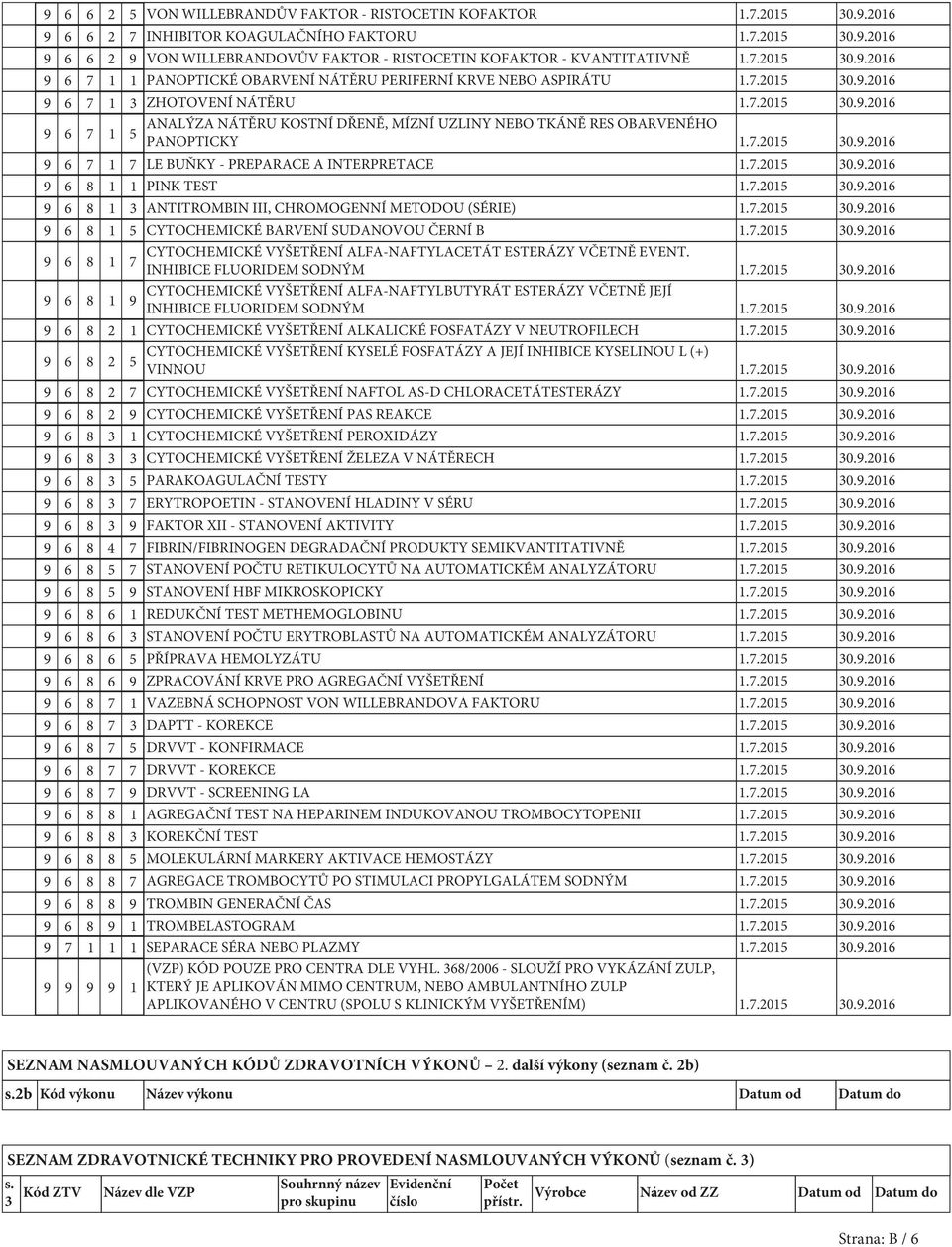 INTERPRETACE 9 6 8 1 1 PINK TEST 9 6 8 1 3 ANTITROMBIN III, CHROMOGENNÍ METODOU (SÉRIE) 9 6 8 1 5 CYTOCHEMICKÉ BARVENÍ SUDANOVOU ČERNÍ B 9 6 8 1 CYTOCHEMICKÉ VYŠETŘENÍ ALFA-NAFTYLACETÁT ESTERÁZY