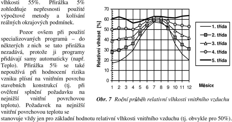 Přrážka 5% s také npoužívá př hodnocní rzka 10 vznku plísní na vntřním povrchu 0 stavbních konstrukcí (tj.