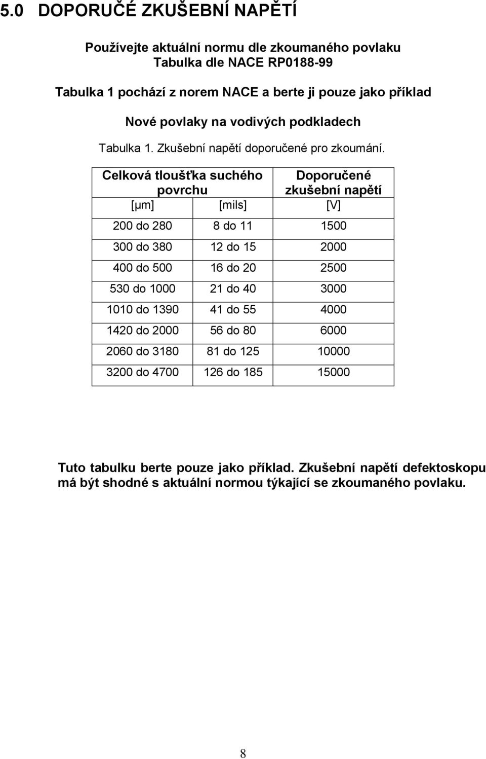 Celková tloušťka suchého povrchu Doporučené zkušební napětí [μm] [mils] [V] 200 do 280 8 do 11 1500 300 do 380 12 do 15 2000 400 do 500 16 do 20 2500 530 do 1000 21 do