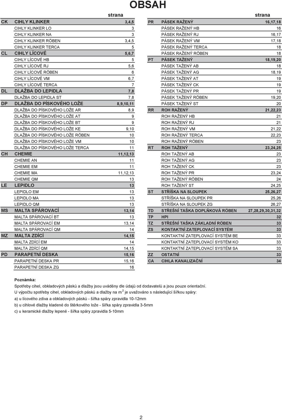 TAŽENÝ AG 18,19 CIHLY LÍCOVÉ VM 6,7 PÁSEK TAŽENÝ AT 19 CIHLY LÍCOVÉ TERCA 7 PÁSEK TAŽENÝ CK 19 DL DLAŽBA DO LEPIDLA 7,8 PÁSEK TAŽENÝ PR 19 DLAŽBA DO LEPIDLA ST 7,8 PÁSEK TAŽENÝ RÖBEN 19,20 DP DLAŽBA