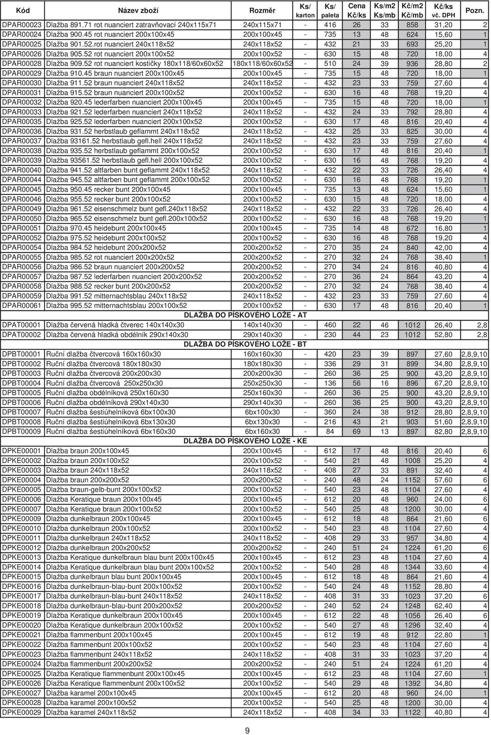 52 rot nuanciert 200x100x52 200x100x52-630 15 48 720 18,00 4 DPAR00028 Dlažba 909.52 rot nuanciert kosti ky 180x118/60x60x52 180x118/60x60x52-510 24 39 936 28,80 2 DPAR00029 Dlažba 910.