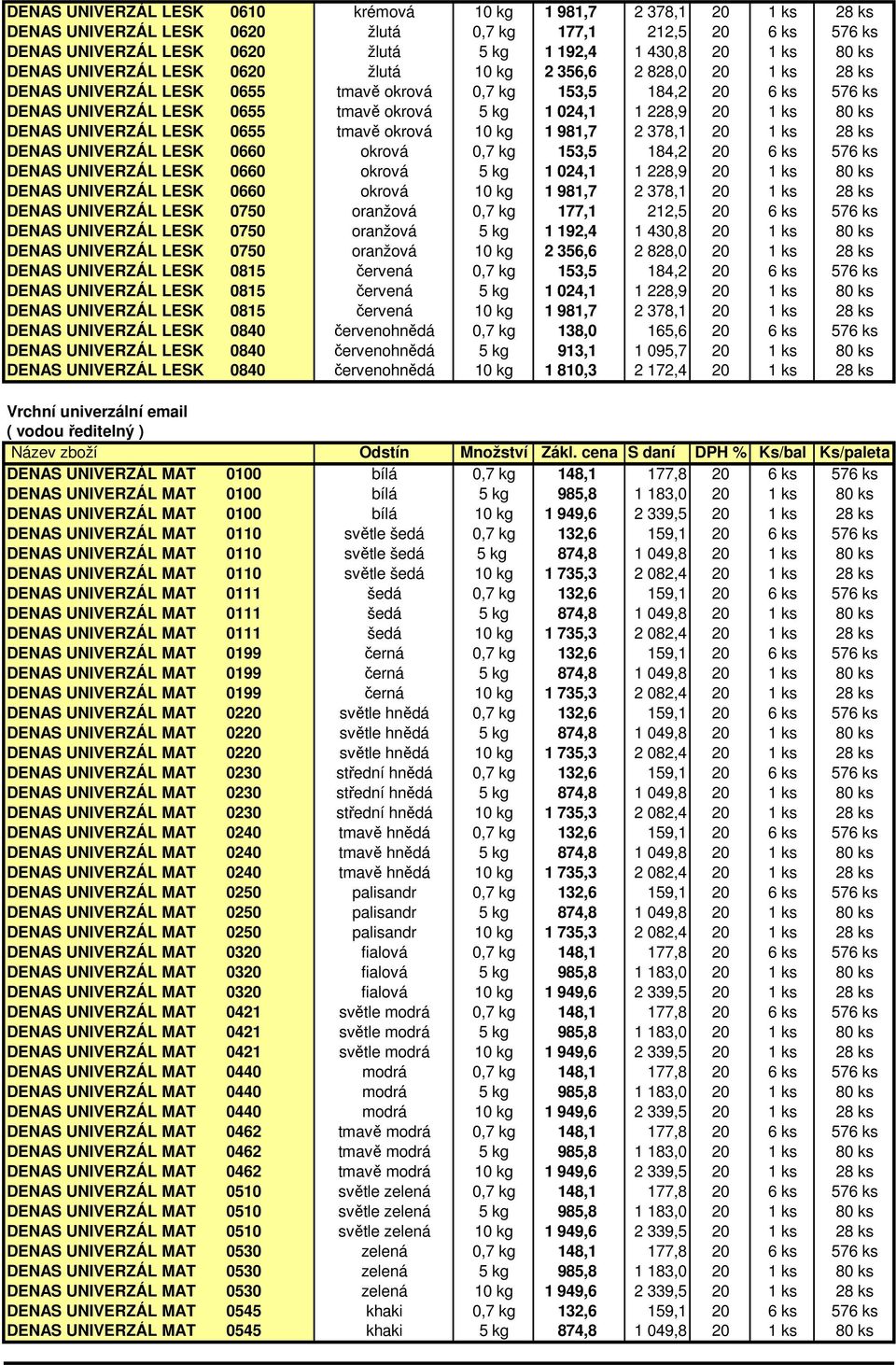 228,9 20 1 ks 80 ks DENAS UNIVERZÁL LESK 0655 tmavě okrová 10 kg 1 981,7 2 378,1 20 1 ks 28 ks DENAS UNIVERZÁL LESK 0660 okrová 0,7 kg 153,5 184,2 20 6 ks 576 ks DENAS UNIVERZÁL LESK 0660 okrová 5 kg