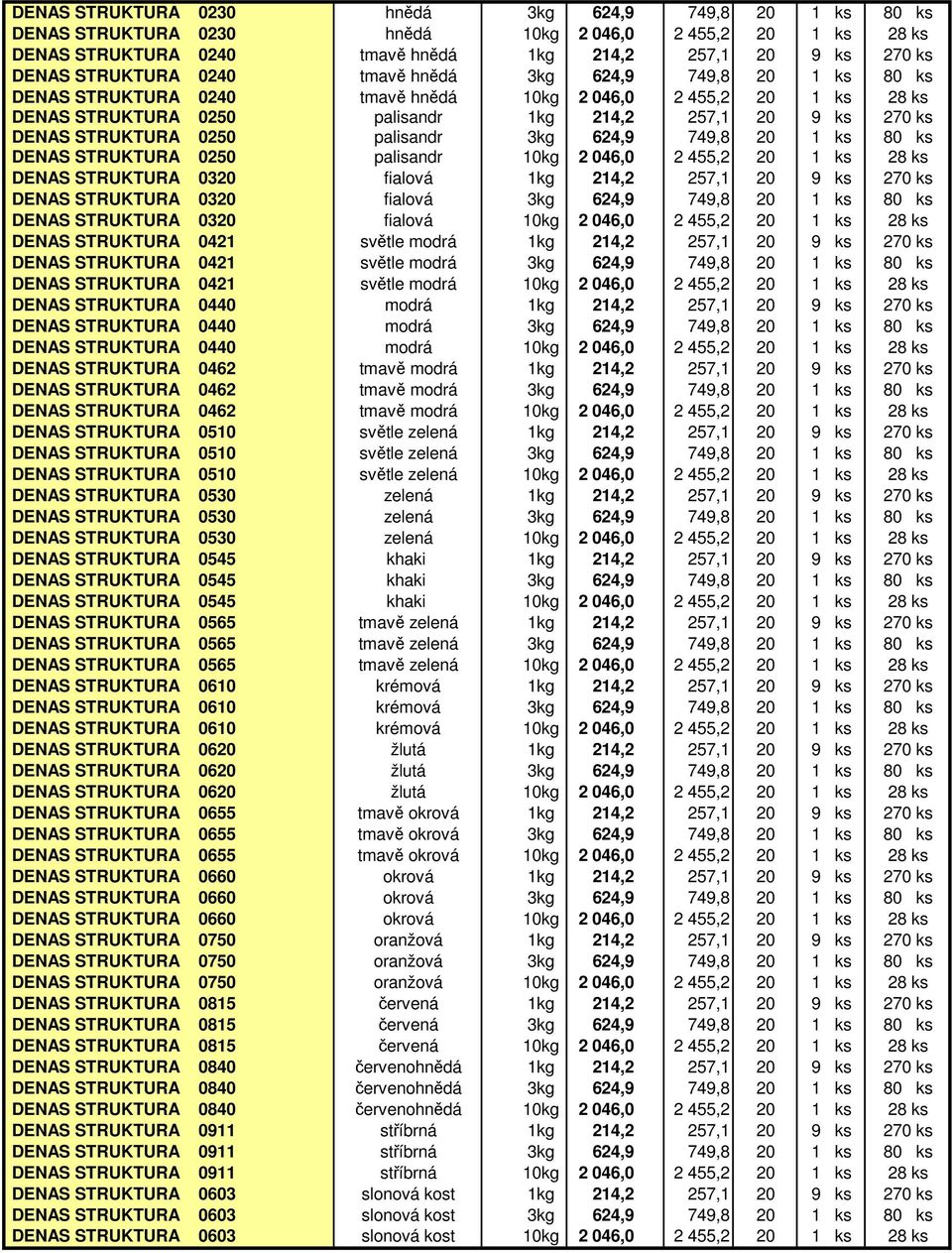 palisandr 3kg 624,9 749,8 20 1 ks 80 ks DENAS STRUKTURA 0250 palisandr 10kg 2 046,0 2 455,2 20 1 ks 28 ks DENAS STRUKTURA 0320 fialová 1kg 214,2 257,1 20 9 ks 270 ks DENAS STRUKTURA 0320 fialová 3kg