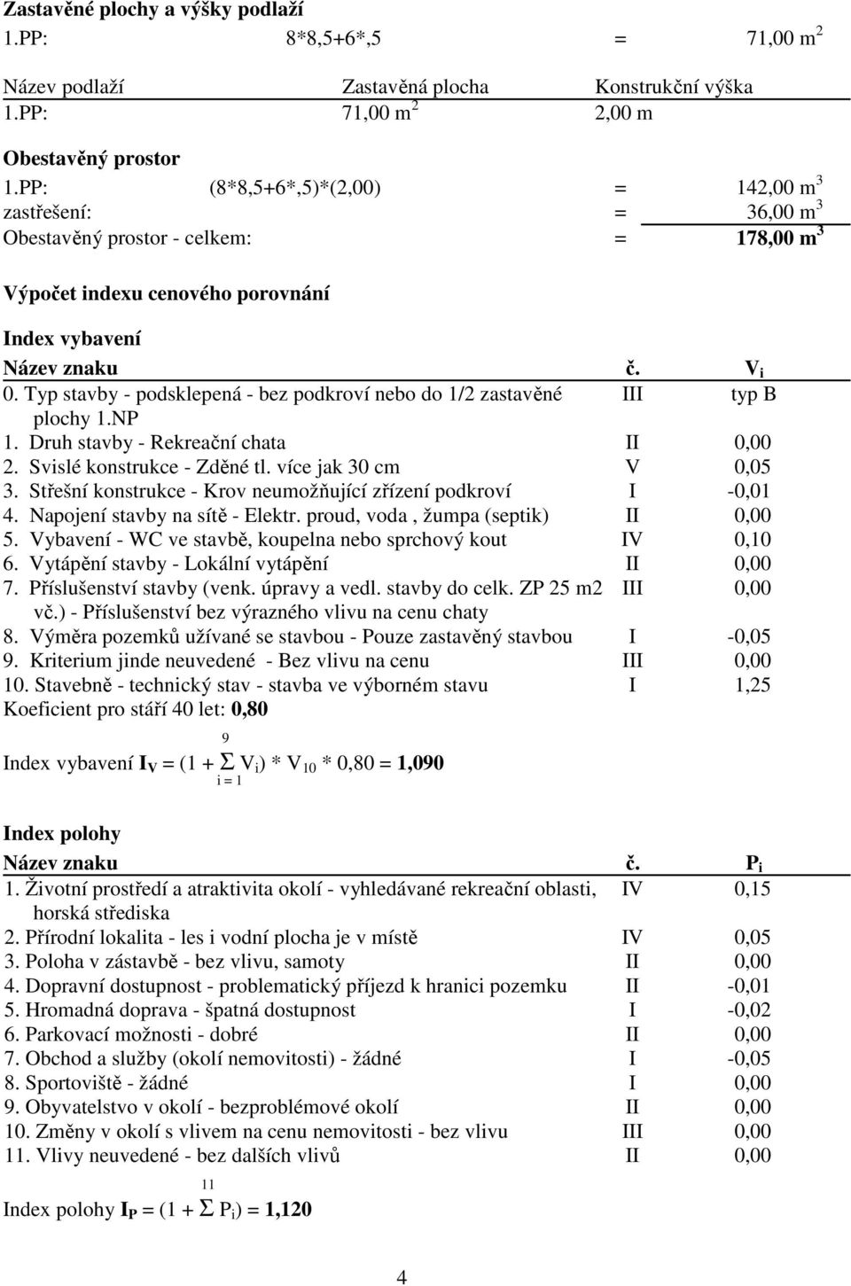 Typ stavby - podsklepená - bez podkroví nebo do 1/2 zastavěné III typ B plochy 1.NP 1. Druh stavby - Rekreační chata II 0,00 2. Svislé konstrukce - Zděné tl. více jak 30 cm V 0,05 3.