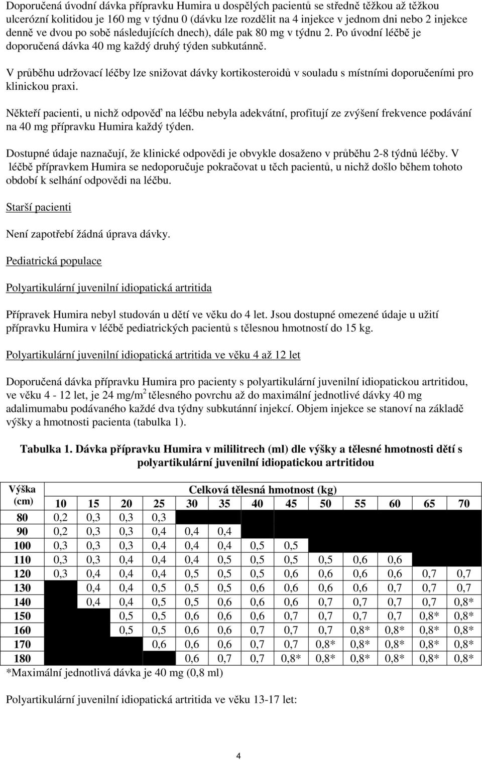 V průběhu udržovací léčby lze snižovat dávky kortikosteroidů v souladu s místními doporučeními pro klinickou praxi.