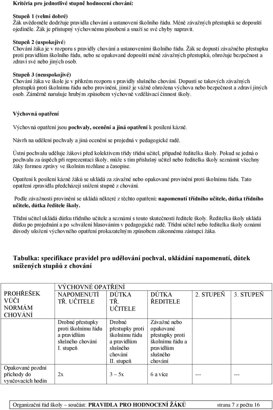 Žák se dopustí závažného přestupku proti pravidlům školního řádu, nebo se opakovaně dopouští méně závažných přestupků, ohrožuje bezpečnost a zdraví své nebo jiných osob.