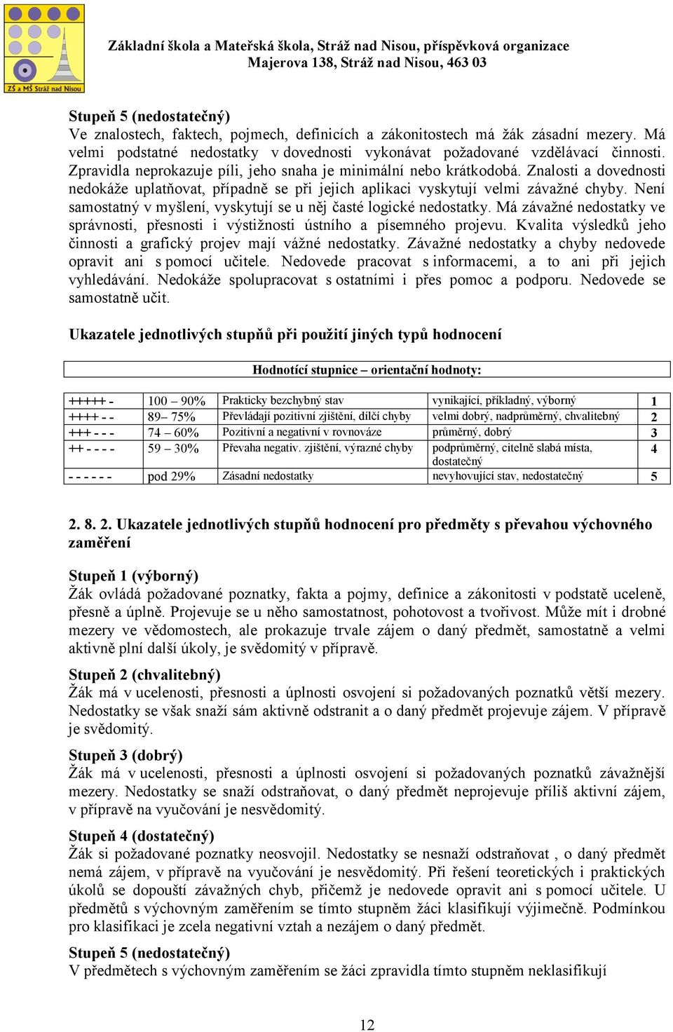 Není samostatný v myšlení, vyskytují se u něj časté logické nedostatky. Má závažné nedostatky ve správnosti, přesnosti i výstižnosti ústního a písemného projevu.