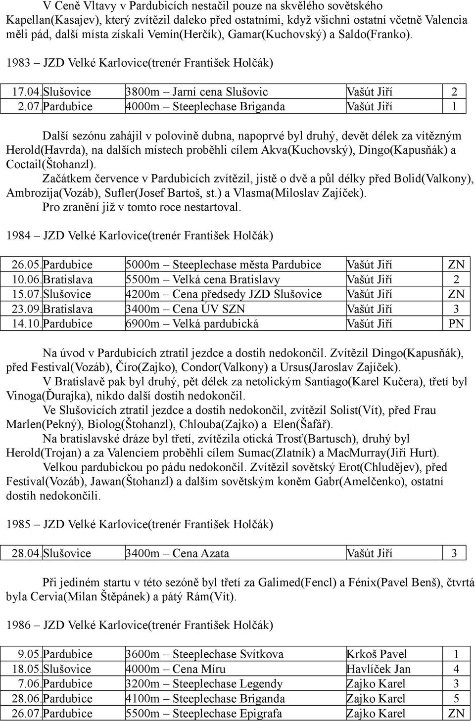 Pardubice 4000m Steeplechase Briganda Vašút Jiří 1 Další sezónu zahájil v polovině dubna, napoprvé byl druhý, devět délek za vítězným Herold(Havrda), na dalších místech proběhli cílem