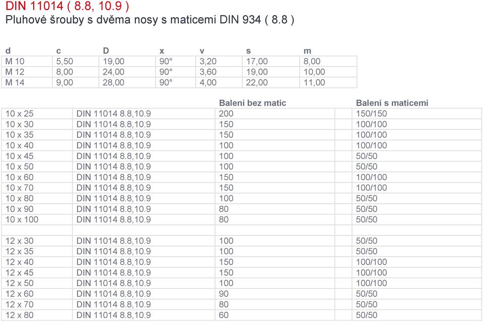 9 200 150/150 10 x 30 DIN 11014 8.8,10.9 150 100/100 10 x 35 DIN 11014 8.8,10.9 150 100/100 10 x 40 DIN 11014 8.8,10.9 100 100/100 10 x 45 DIN 11014 8.8,10.9 100 50/50 10 x 50 DIN 11014 8.8,10.9 100 50/50 10 x 60 DIN 11014 8.