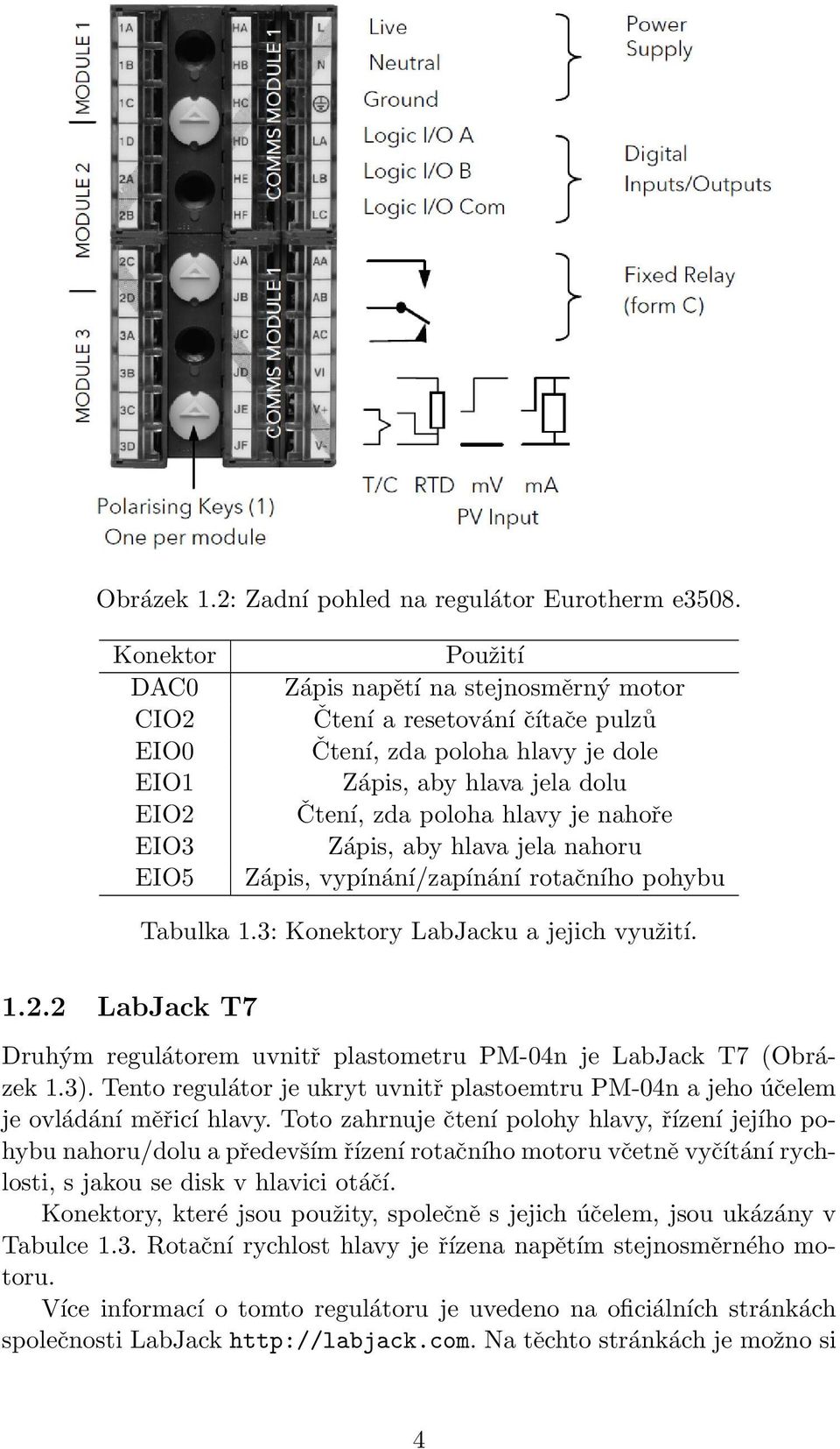 hlavy je nahoře Zápis, aby hlava jela nahoru Zápis, vypínání/zapínání rotačního pohybu Tabulka 1.3: Konektory LabJacku a jejich využití. 1.2.