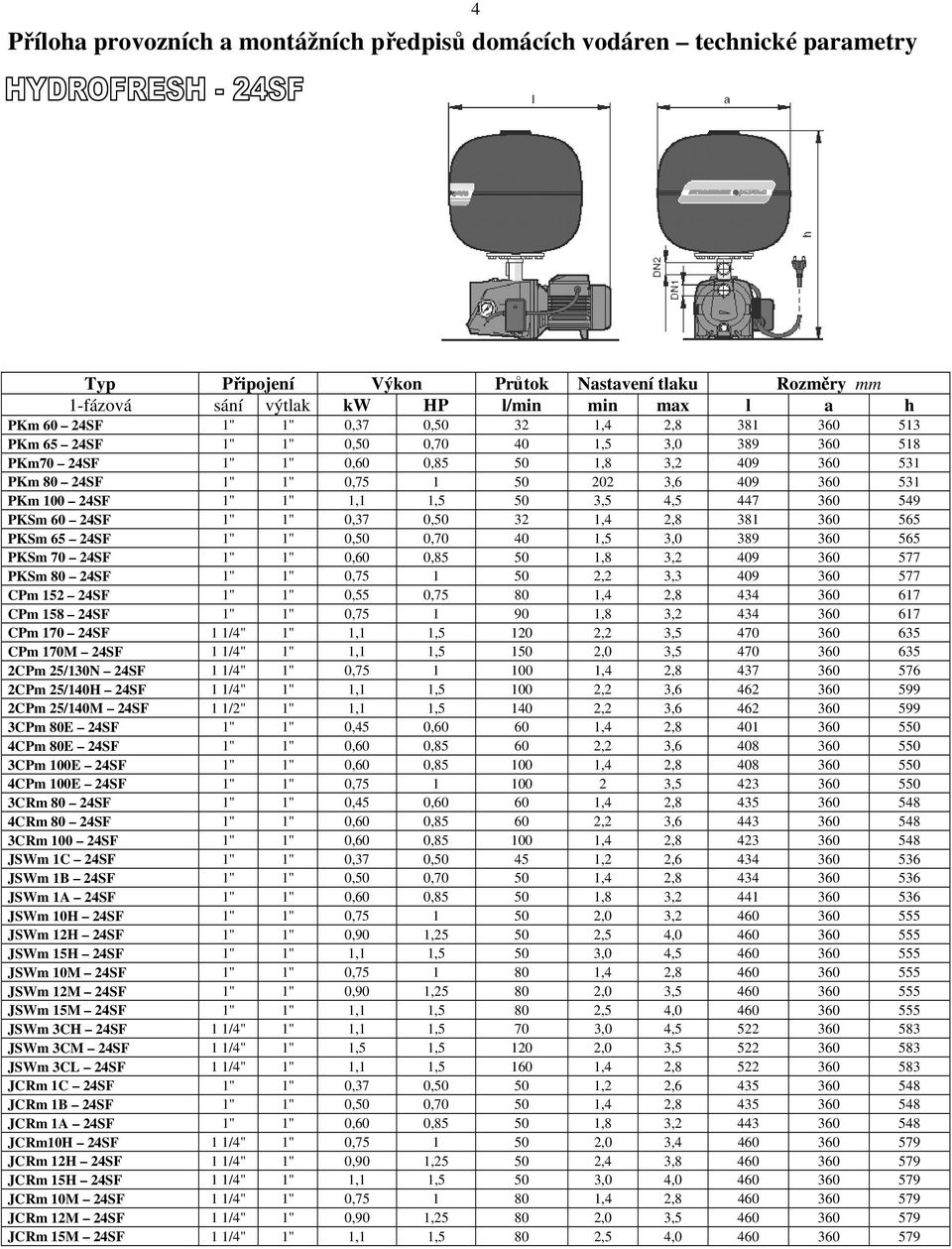 1" 1,1 1,5 50 3,5 4,5 447 360 549 PKSm 60 24SF 1" 1" 0,37 0,50 32 1,4 2,8 381 360 565 PKSm 65 24SF 1" 1" 0,50 0,70 40 1,5 3,0 389 360 565 PKSm 70 24SF 1" 1" 0,60 0,85 50 1,8 3,2 409 360 577 PKSm 80