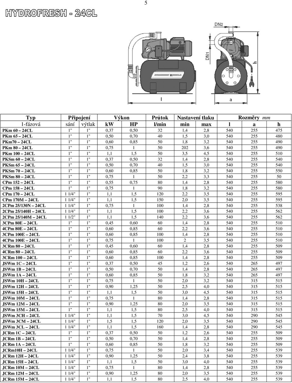 540 PKSm 65 24CL 1" 1" 0,50 0,70 40 1,5 3,0 540 255 540 PKSm 70 24CL 1" 1" 0,60 0,85 50 1,8 3,2 540 255 550 PKSm 80 24CL 1" 1" 0,75 1 50 2,2 3,3 540 255 50 CPm 152 24CL 1" 1" 0,55 0,75 80 1,4 2,8 540