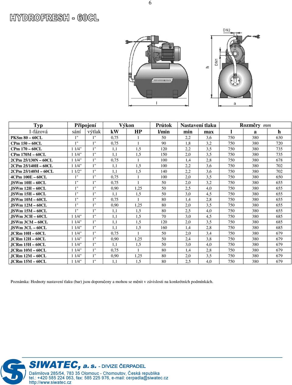1" 1,1 1,5 100 2,2 3,6 750 380 702 2CPm 25/140M 60CL 1 1/2" 1" 1,1 1,5 140 2,2 3,6 750 380 702 4CPm 100E 60CL 1" 1" 0,75 1 100 2,0 3,5 750 380 650 JSWm 10H 60CL 1" 1" 0,75 1 50 2,0 3,2 750 380 655