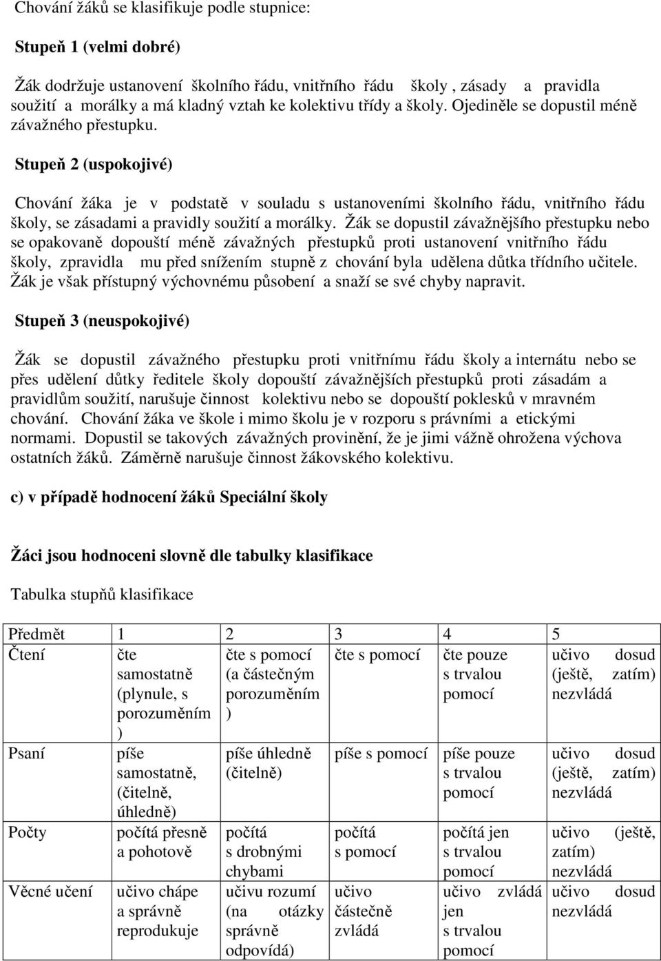 Stupeň 2 (uspokojivé) Chování žáka je v podstatě v souladu s ustanoveními školního řádu, vnitřního řádu školy, se zásadami a pravidly soužití a morálky.