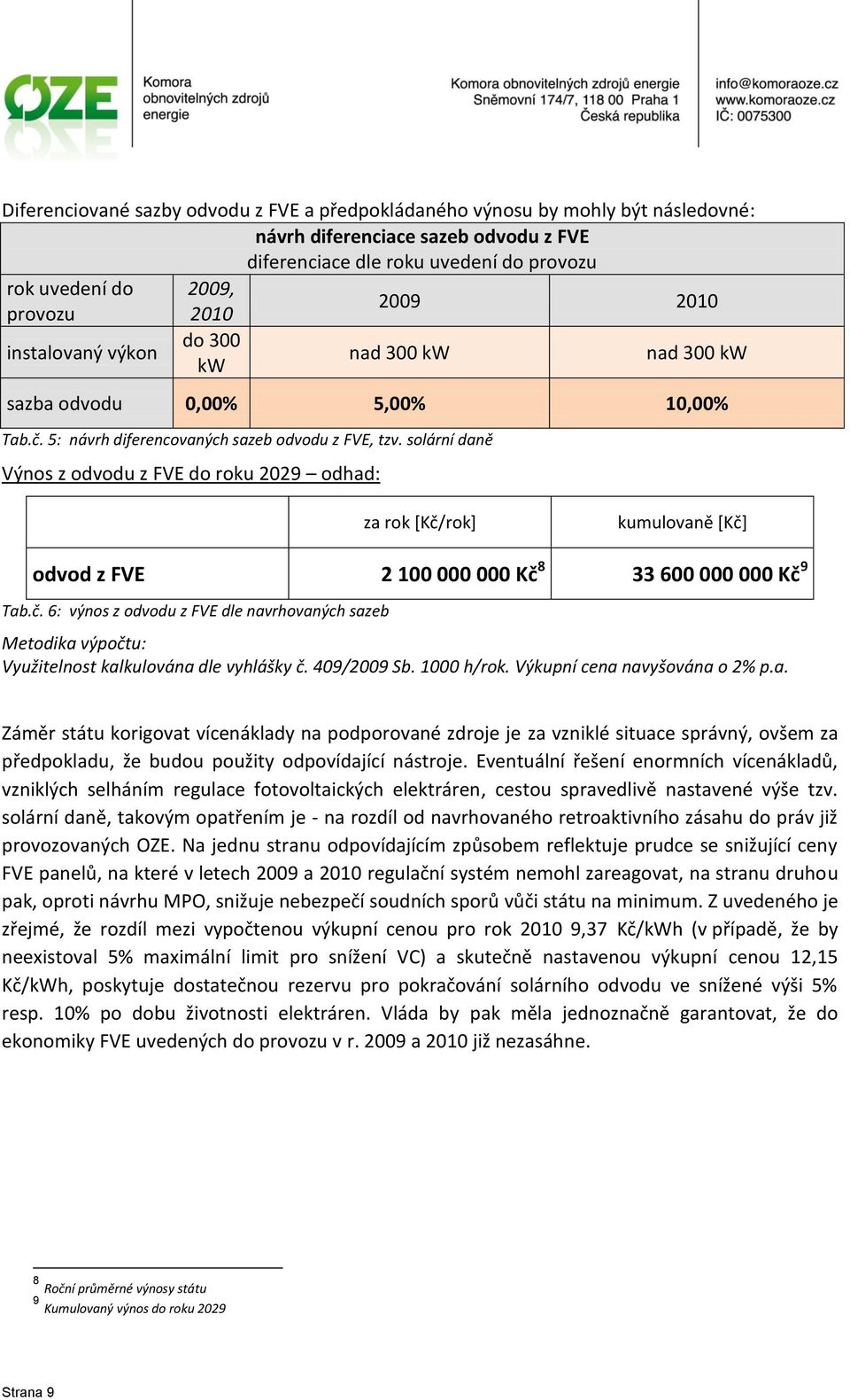 solární daně Výnos z odvodu z FVE do roku 2029 odhad: za rok *Kč/rok+ kumulovaně *Kč+ odvod z FVE 2 100 000 000 Kč 8 33 600 000 000 Kč 9 Tab.č. 6: výnos z odvodu z FVE dle navrhovaných sazeb Metodika výpočtu: Využitelnost kalkulována dle vyhlášky č.