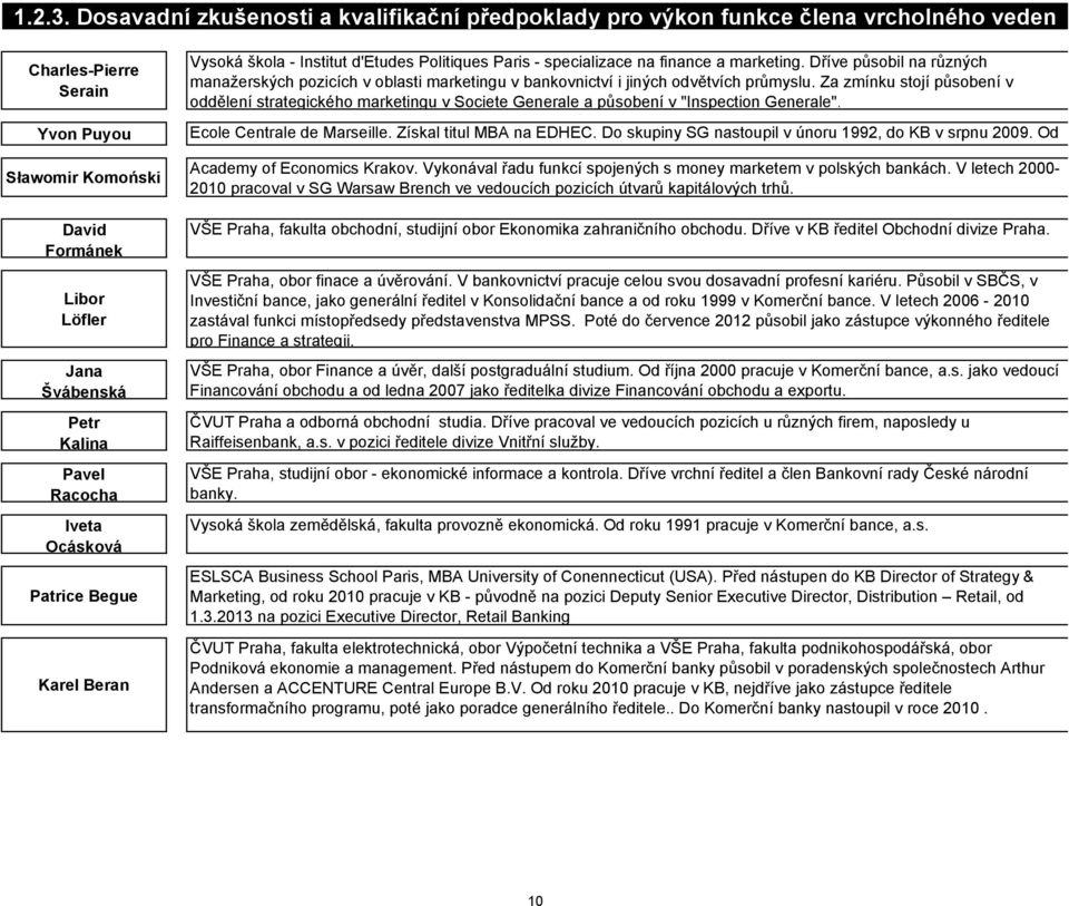 Racocha Iveta Ocásková Patrice Begue Karel Beran Vysoká škola - Institut d'etudes Politiques Paris - specializace na finance a marketing.