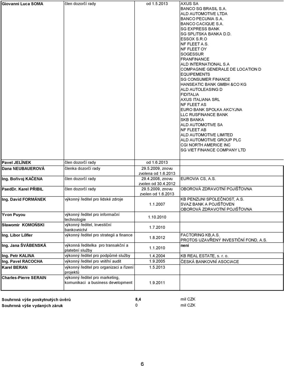 SKB BANKA ALD AUTOMOTIVE SA NF FLEET AB ALD AUTOMOTIVE LIMITED ALD AUTOMOTIVE GROUP PLC CGI NORTH AMERICE INC SG VIET FINANCE COMPANY LTD Pavel JELÍNEK člen dozorčí rady od 1.6.