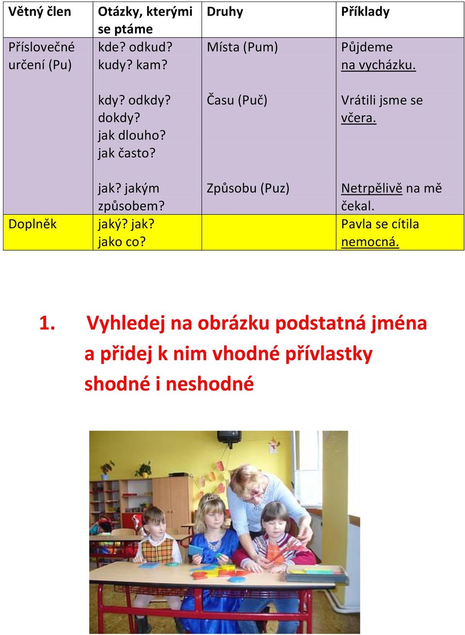 Času (Puč) Vrátili jsme se včera. Doplněk jak? jakým způsobem? jaký? jak? jako co?