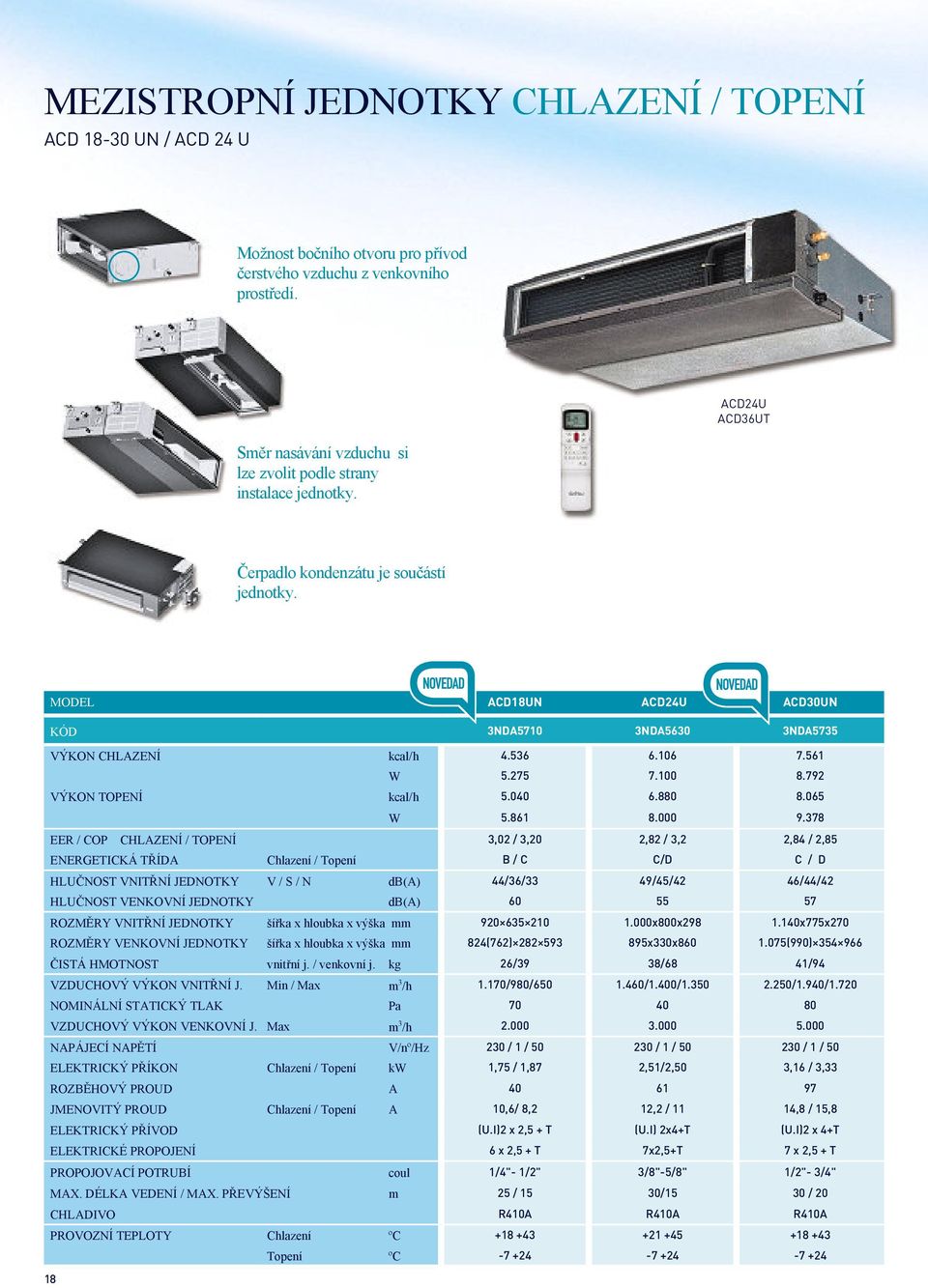 MODEL ACD18UN ACD24U ACD30UN KÓD 3NDA5710 3NDA5630 3NDA5735 VÝKON CHLAZENÍ kcal/h 4.536 6.106 7.561 W 5.275 7.100 8.792 VÝKON TOPENÍ kcal/h 5.040 6.880 8.065 W 5.861 8.000 9.