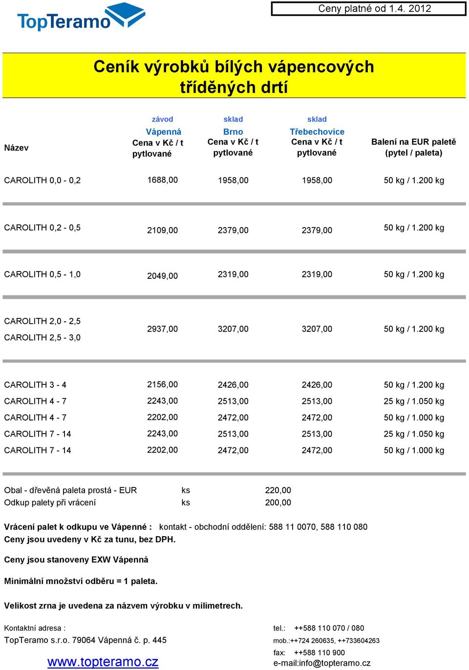 (pytel / paleta) CAROLITH 0,0-0,2 1688,00 1958,00 1958,00 50 kg / 1.200 kg CAROLITH 0,2-0,5 2109,00 2379,00 2379,00 50 kg / 1.200 kg CAROLITH 0,5-1,0 2049,00 2319,00 2319,00 50 kg / 1.