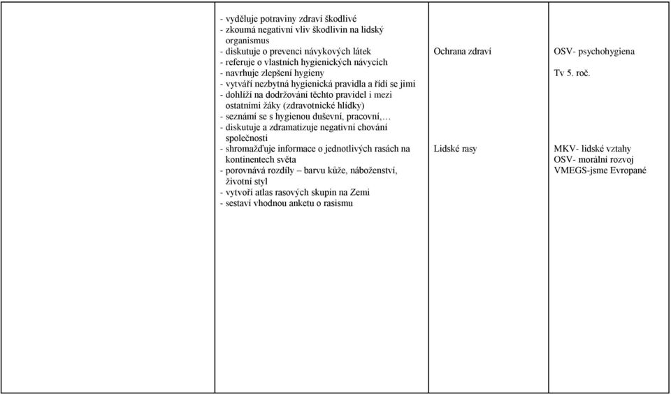 pracovní, - diskutuje a zdramatizuje negativní chování společnosti - shromažďuje informace o jednotlivých rasách na kontinentech světa - porovnává rozdíly barvu kůže, náboženství, životní