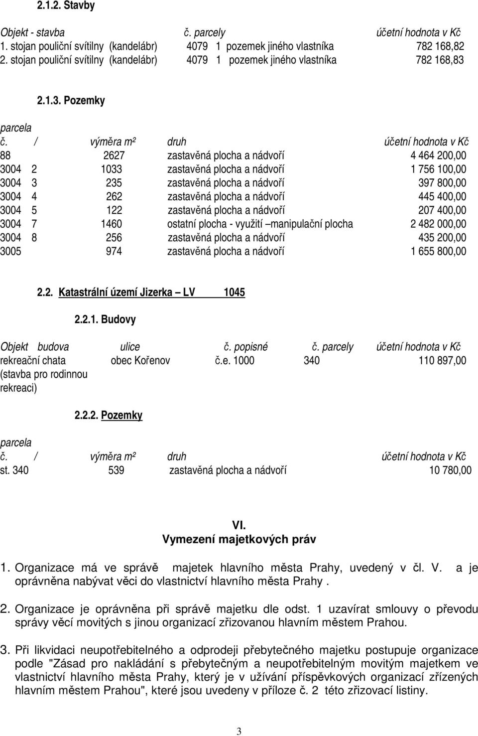 / výměra m² druh účetní hodnota v Kč 88 2627 zastavěná plocha a nádvoří 4 464 200,00 3004 2 1033 zastavěná plocha a nádvoří 1 756 100,00 3004 3 235 zastavěná plocha a nádvoří 397 800,00 3004 4 262